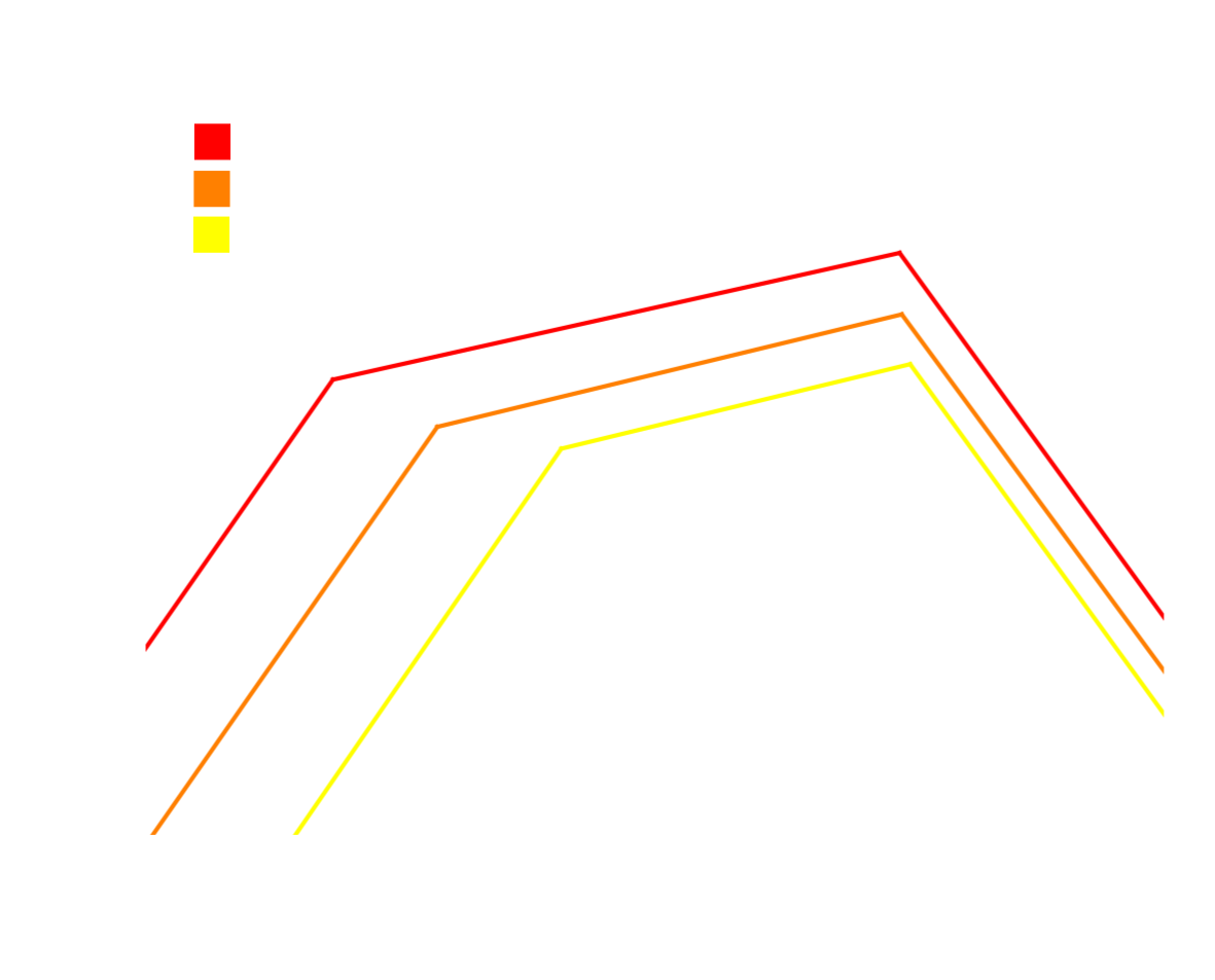 Volcano Plot